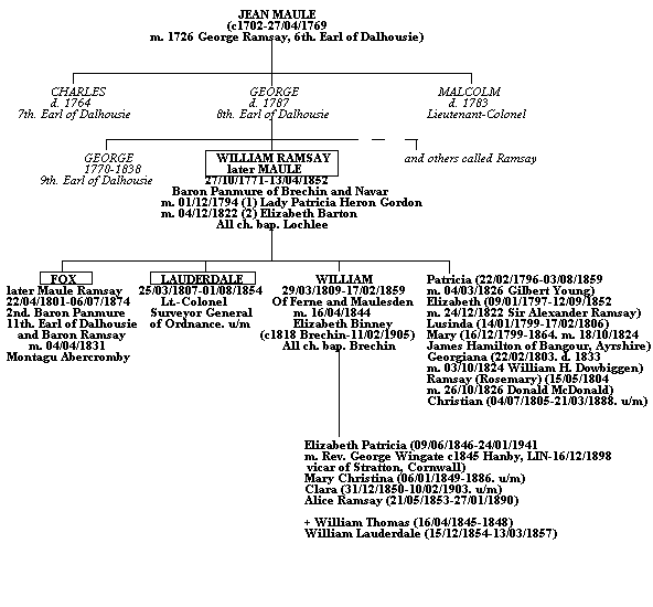 Family Tree of Maules in the family of the Earls of Dalhousie